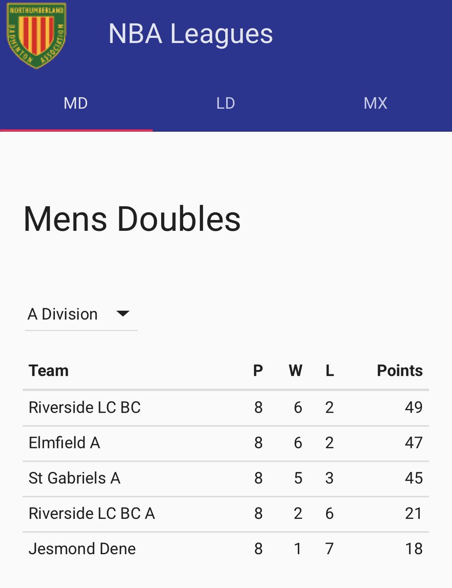 Elmfield Badminton Club tweet media