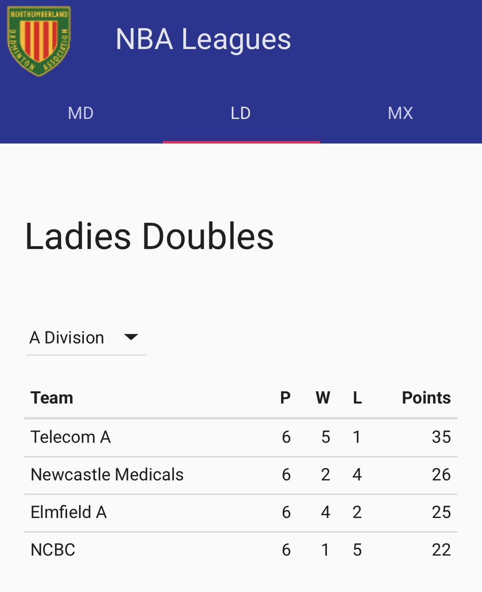 Elmfield Badminton Club tweet media