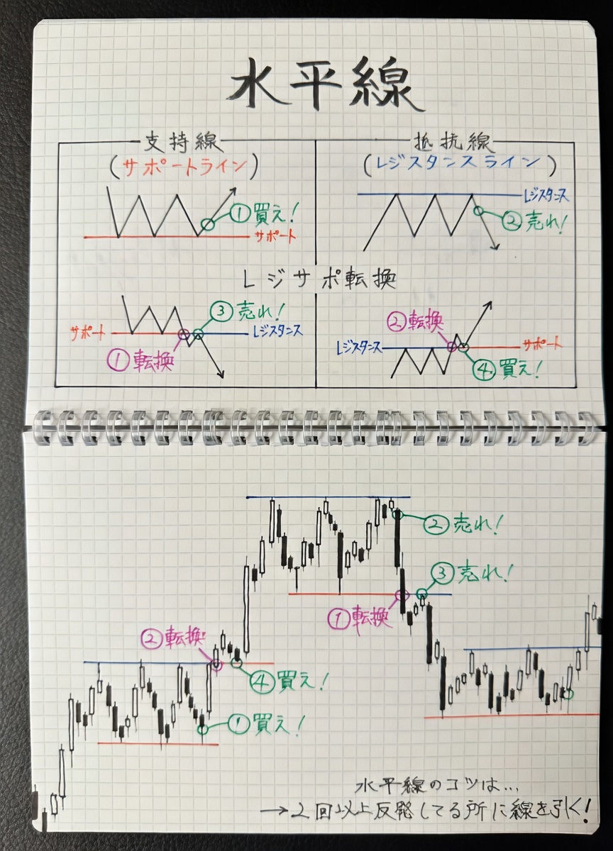 投資ノート｜日本株 tweet media