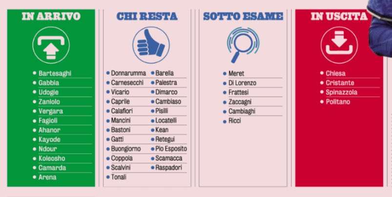 Nazionale News 🇮🇹 tweet media