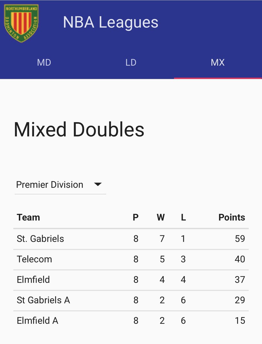 Elmfield Badminton Club tweet media