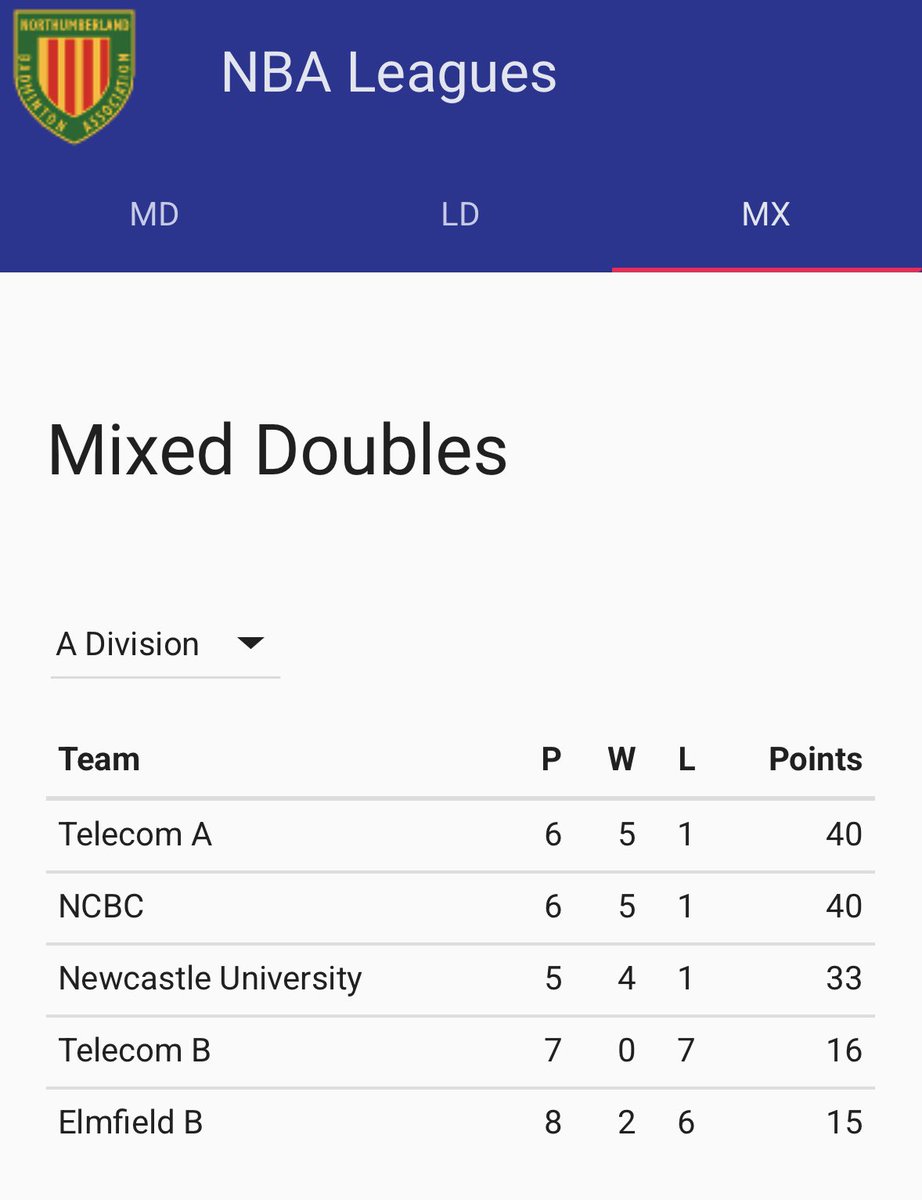 Elmfield Badminton Club tweet media