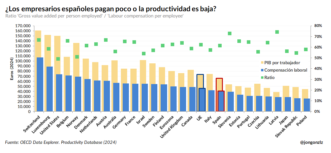 Jon González tweet media