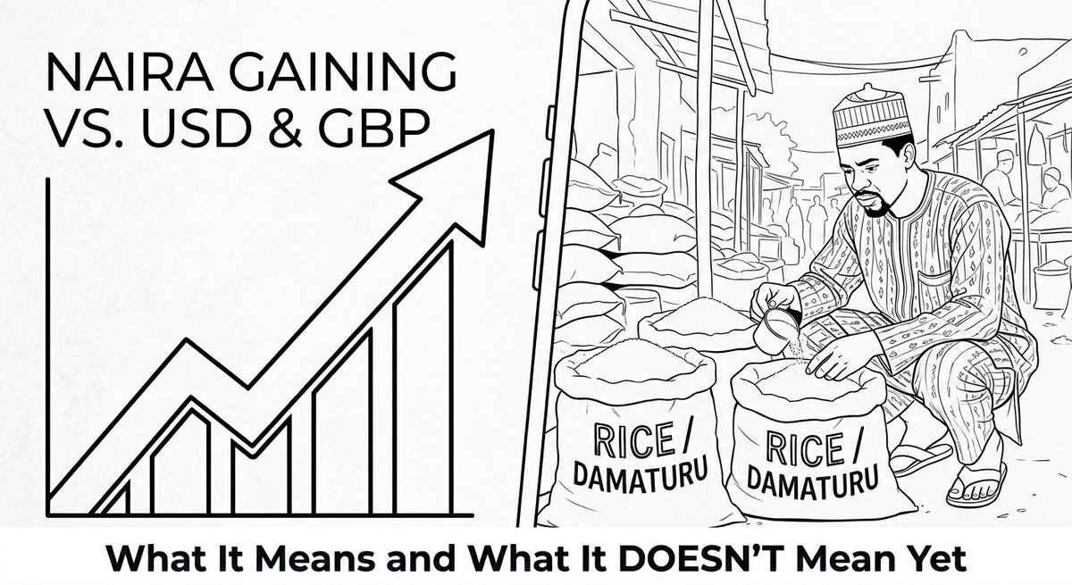 IsahMBukar's tweet photo. The Naira is gaining ground against the Dollar and Pound this week. Let's be honest about what it means, and what it doesn't yet mean for the man buying rice in Kano. https://t.co/ee0HCVpBet