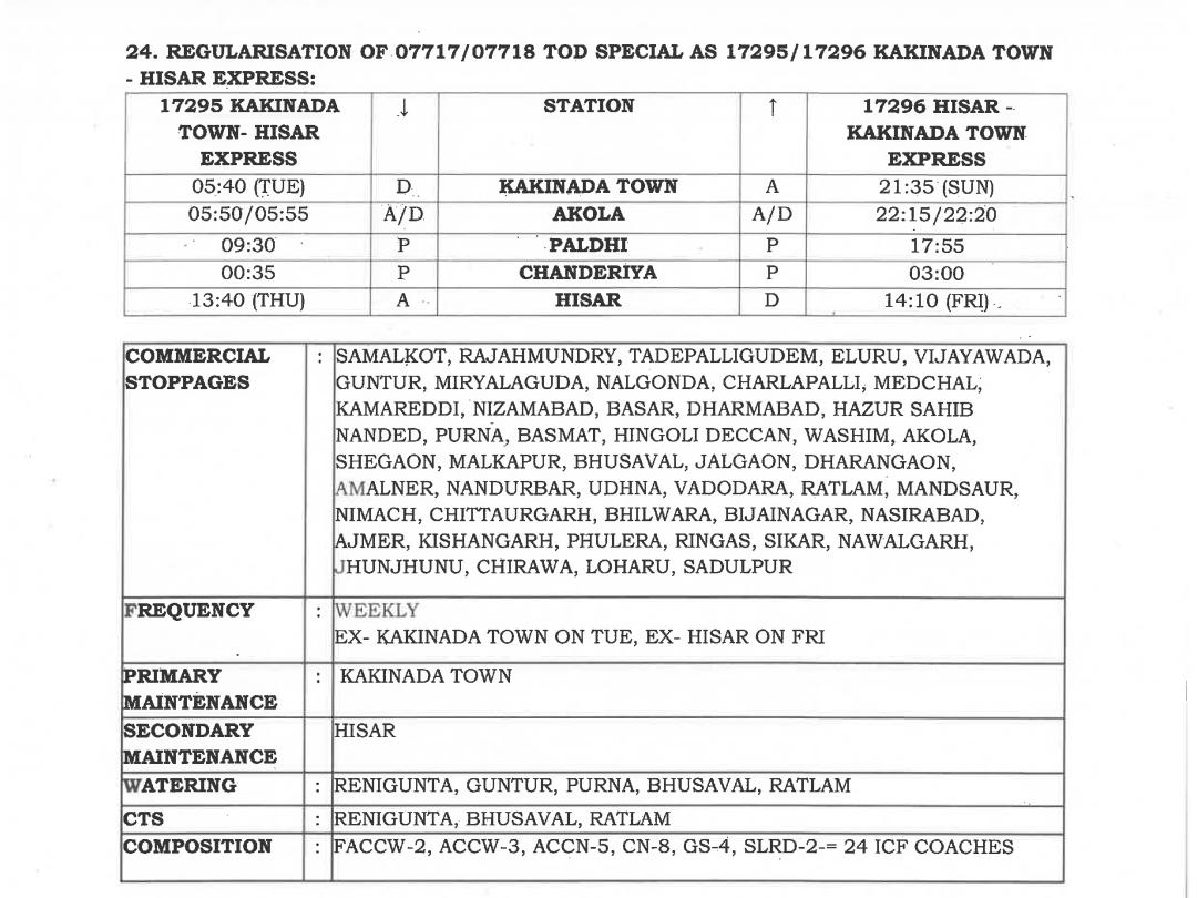 Sadulpur railways Unofficial tweet media