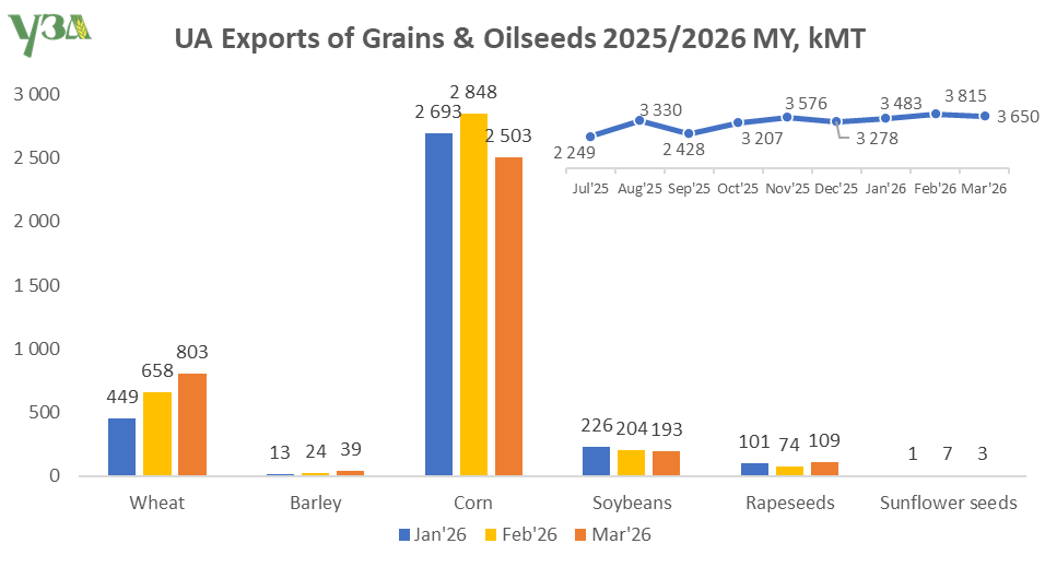 Ukrainian Grain Association tweet media