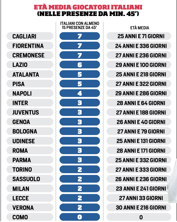 Nazionale News 🇮🇹 tweet media
