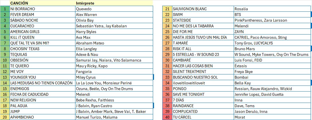 Memoria40 tweet media