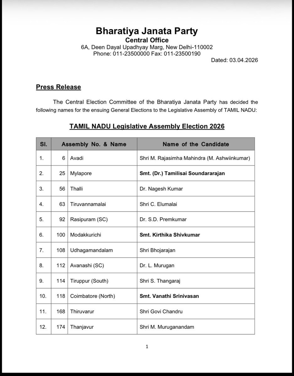 JUST IN | BJP releases list of 27 candidates for Tamil Nadu Assembly ...