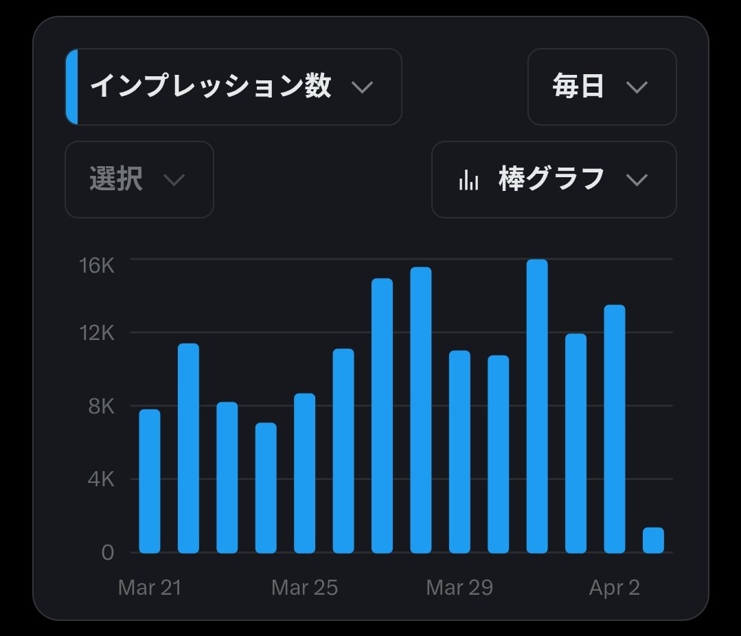 レアンドロ｜副業初心者のX運用攻略 tweet media