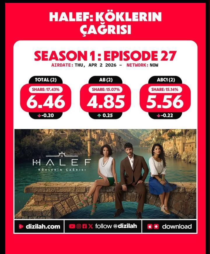 Melek 🫅🫅🌞Gunes tweet media