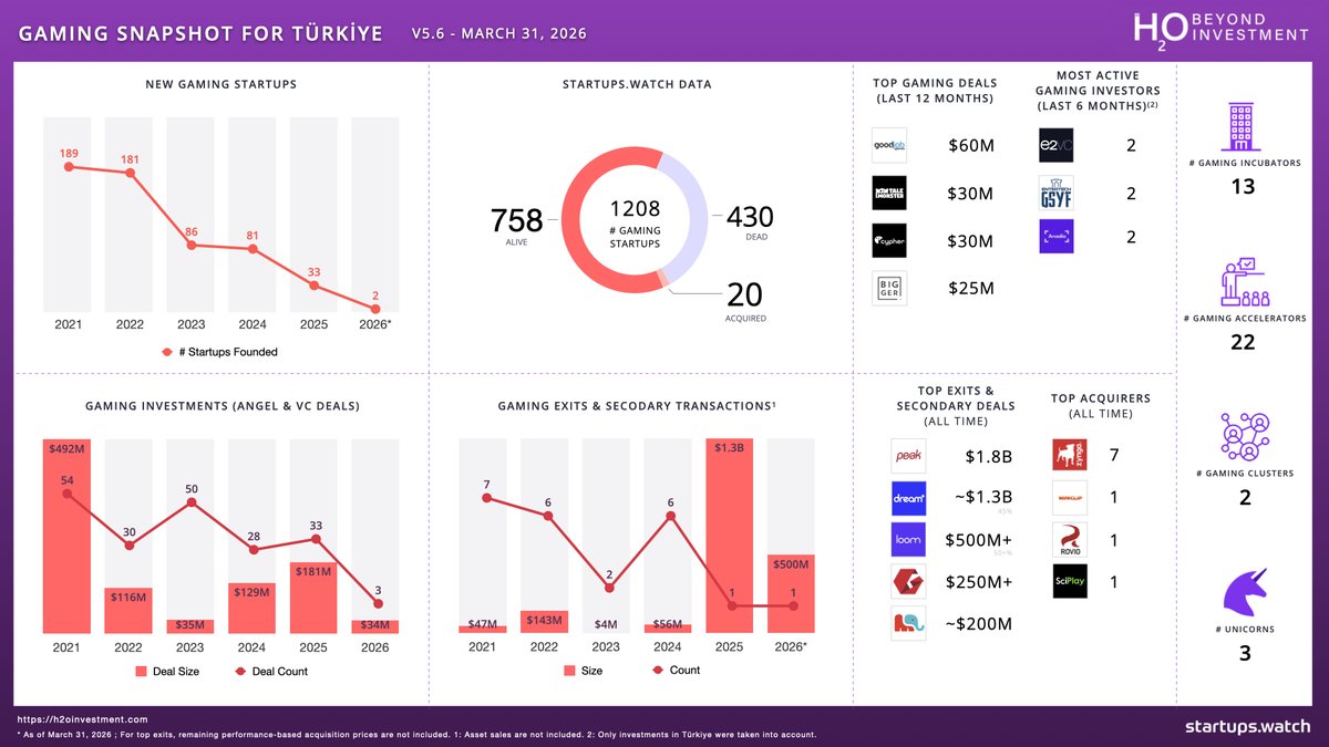 startups watch tweet media