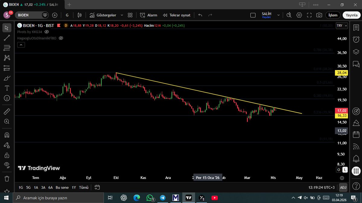 SALİH ARI tweet media