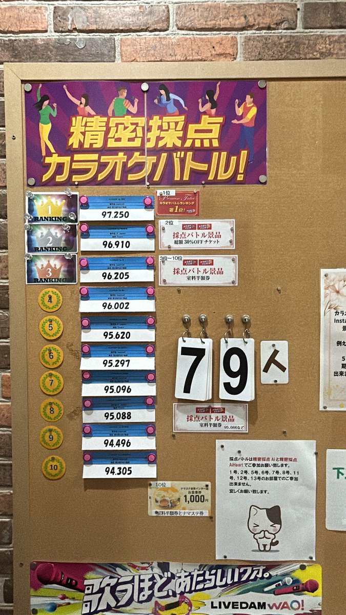 CLUBDAMResort1's tweet photo. クラブダムカラオケ採点バトル、
3月の結果発表です！

1位　3YUさん
2位　ちかまるさん
3位　すさん
4位　みーさん
5位　みみみさん
6位　さきてぃさん
7位　えぬあおさん
8位　美声のジャイアンさん
9位　ふくまるさん
10位  うなぎぷりんさん

おめでとうございます🎉🎊 https://t.co/BMoxSFxp8X
