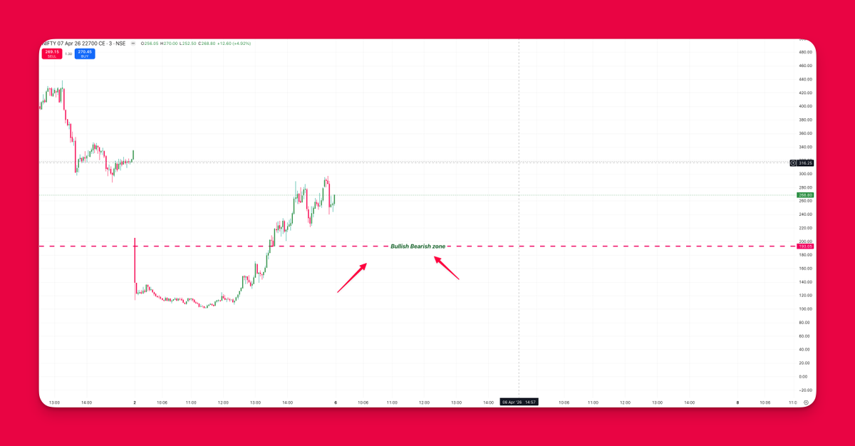 Gann Option Charts | Accurate Time- Price methods tweet media