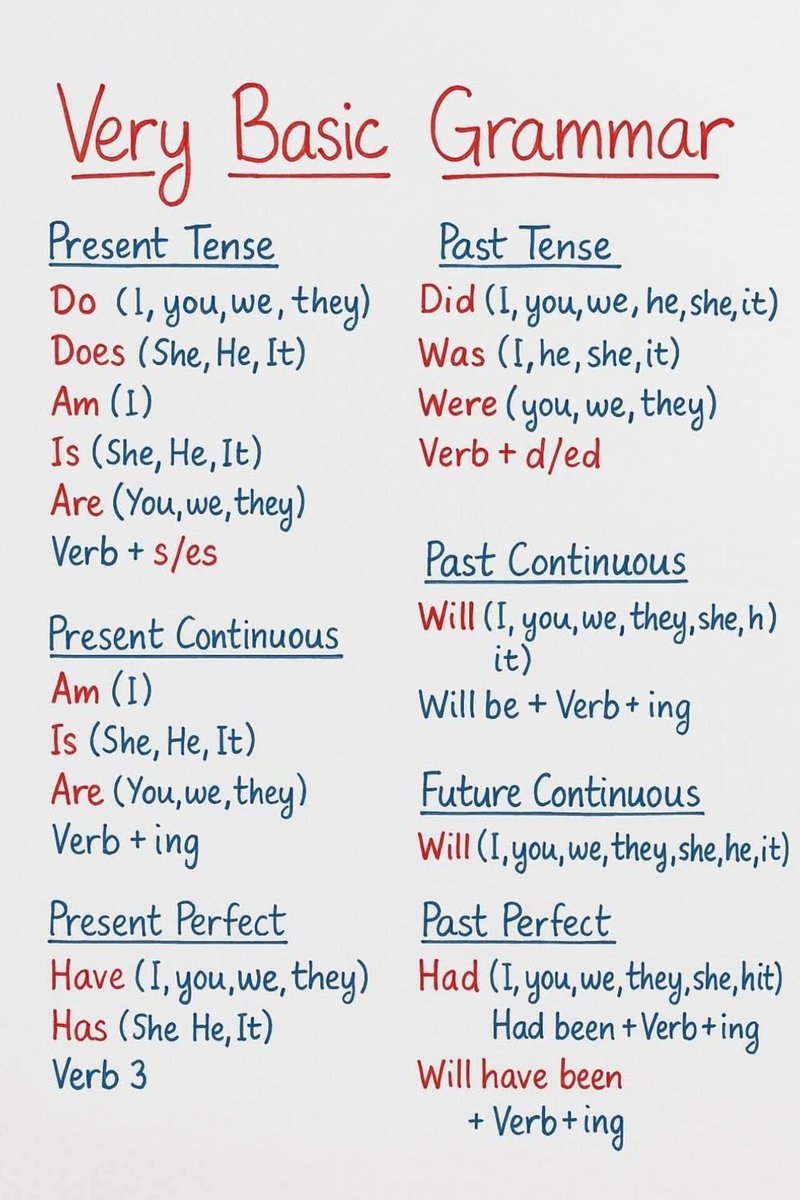 English Grammar tweet media