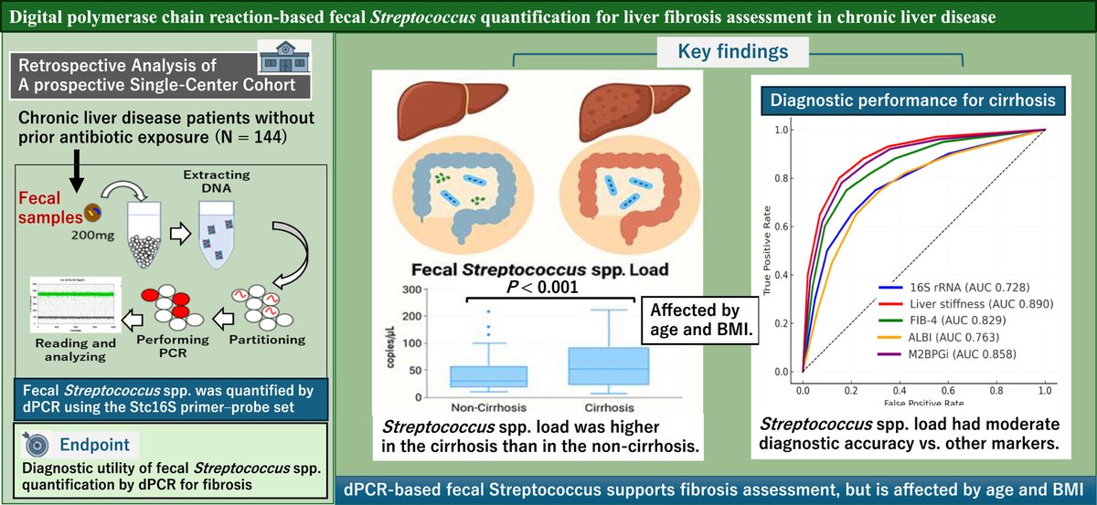 Hepatology Research tweet media