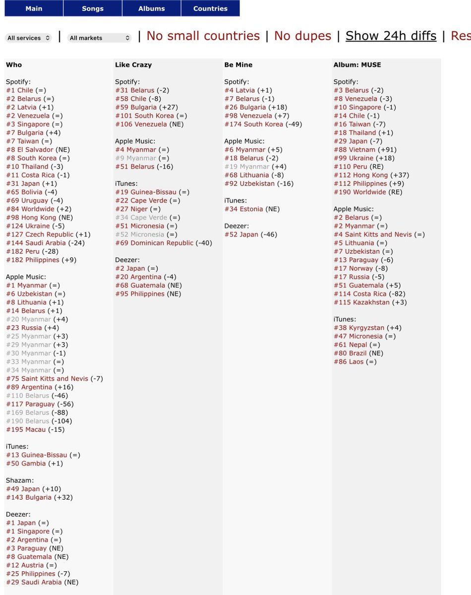 Jimin Global | REST tweet media