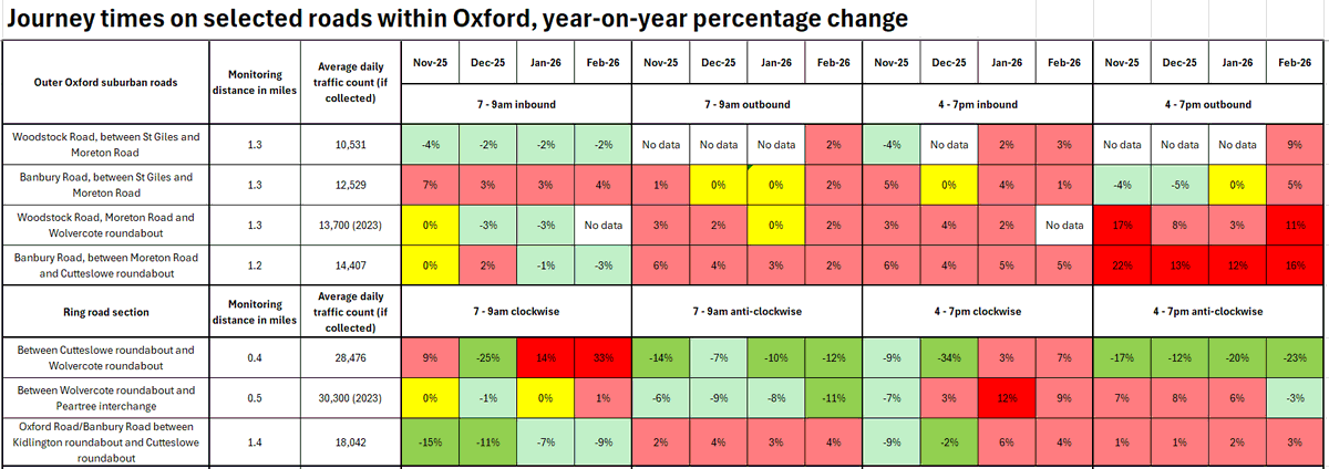 Reconnecting Oxford tweet media