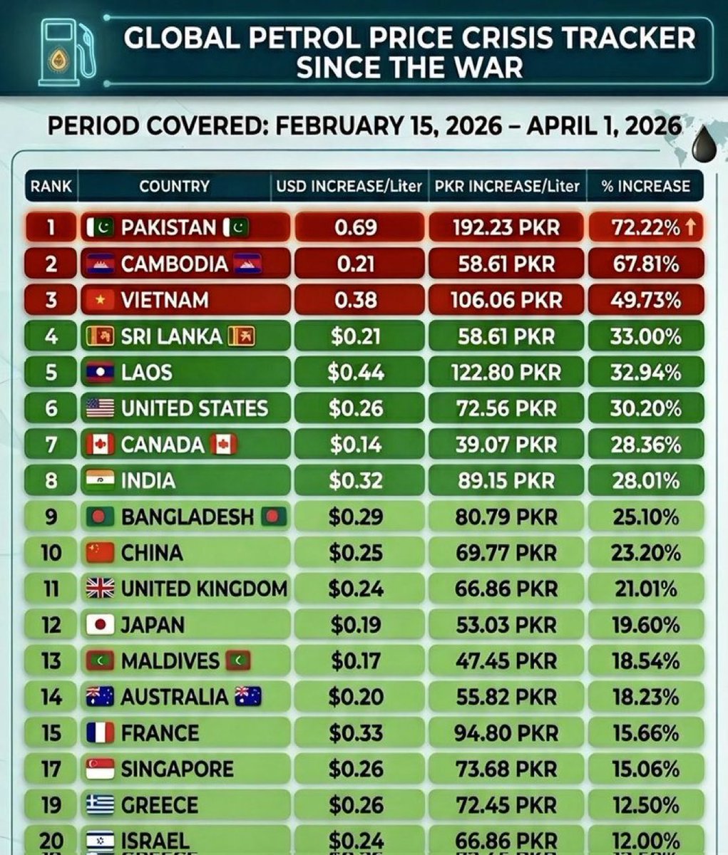 Dr. Shahbaz GiLL tweet media