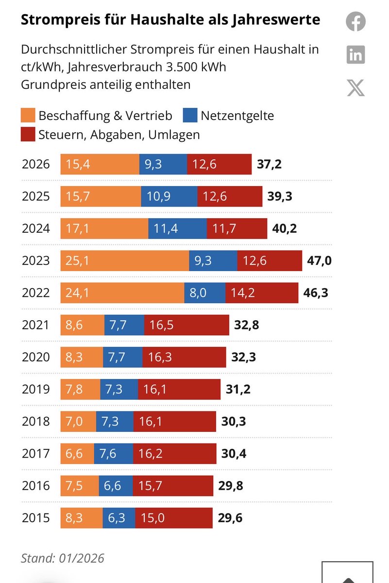 Bjørn Svenssen tweet media