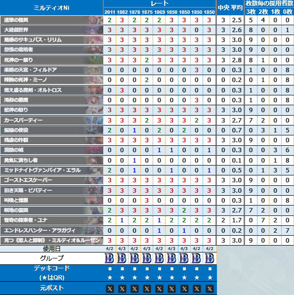 シャドラボ～シャドバ攻略サイト～ tweet media