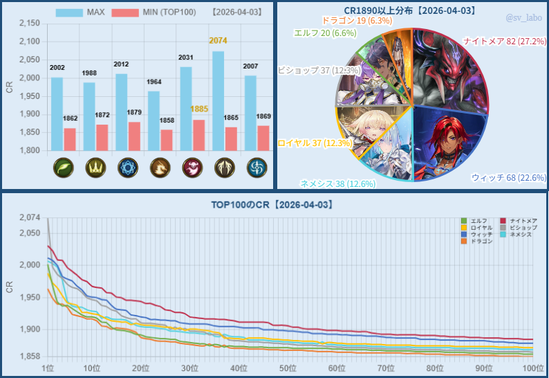 シャドラボ～シャドバ攻略サイト～ tweet media