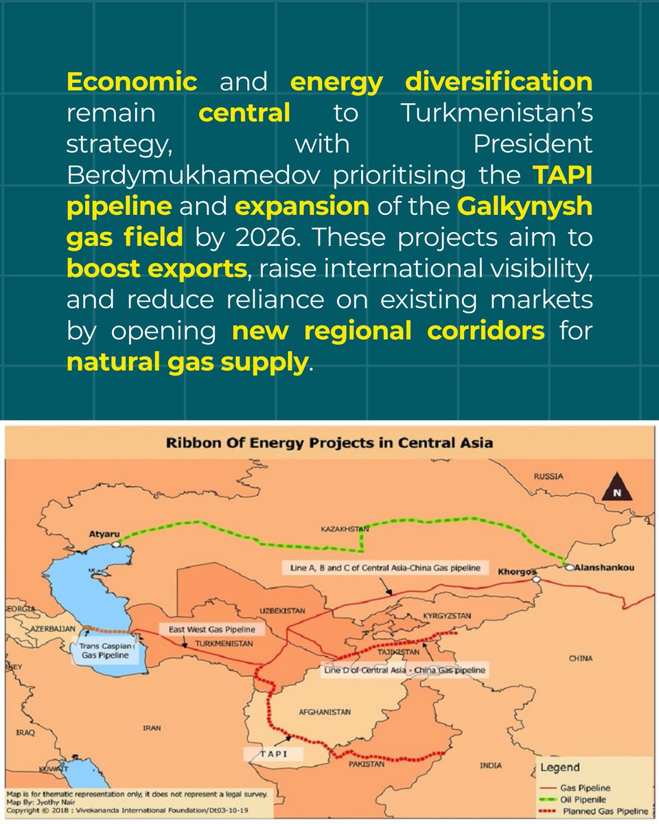 NATOFoundation's tweet photo. Turkmenistan is pushing energy diversification to boost its global role.
Key 2026 goals: advance TAPI and expand Galkynysh output to reduce reliance on China.
Challenges include Afghanistan risks and geopolitics.
Read Fabio Indeo’s #StrategicTrend on our website. https://t.co/VjThv1dSr2