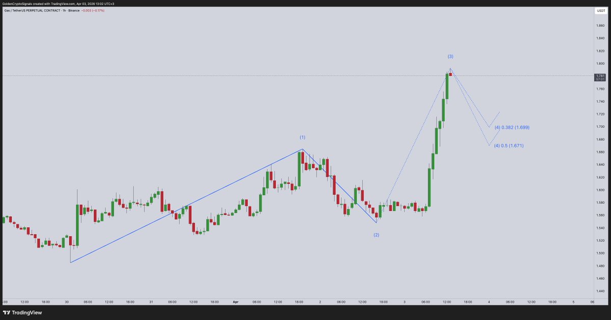 Golden Team tweet media