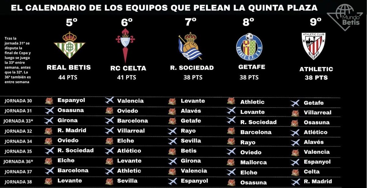 DANI AGUADO tweet media