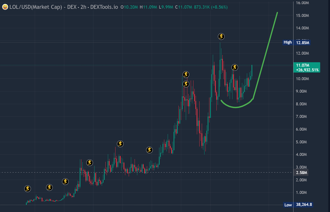 0xMo.eth tweet media