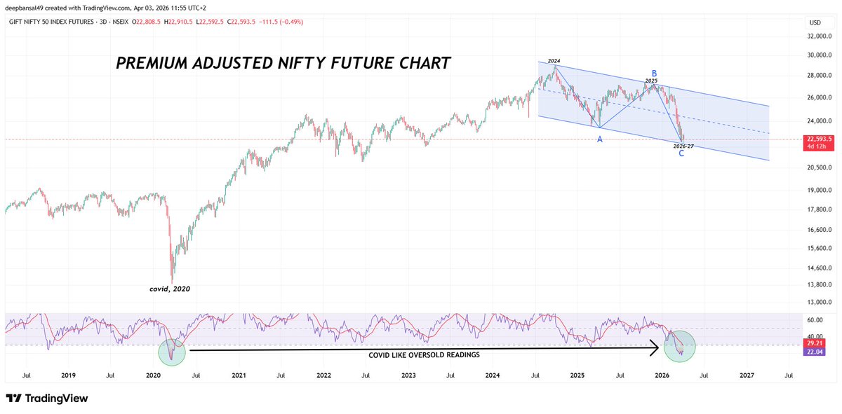 Mayur Shah tweet media