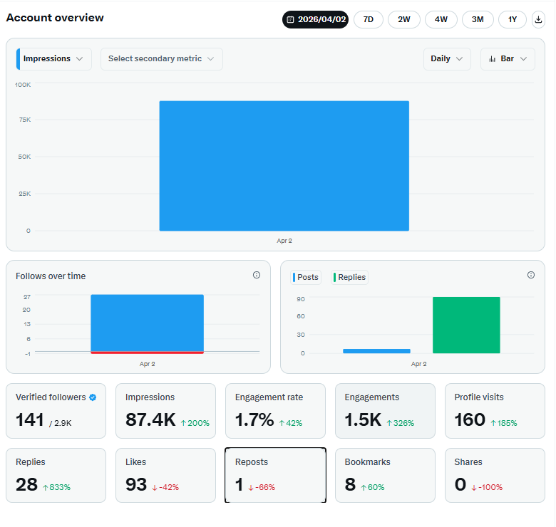 Neo（AI运营挑战中） tweet media