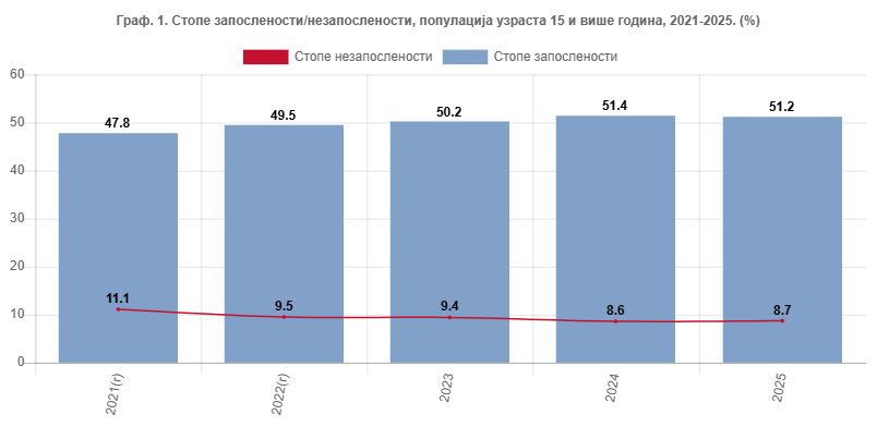 RZS Srbije tweet media