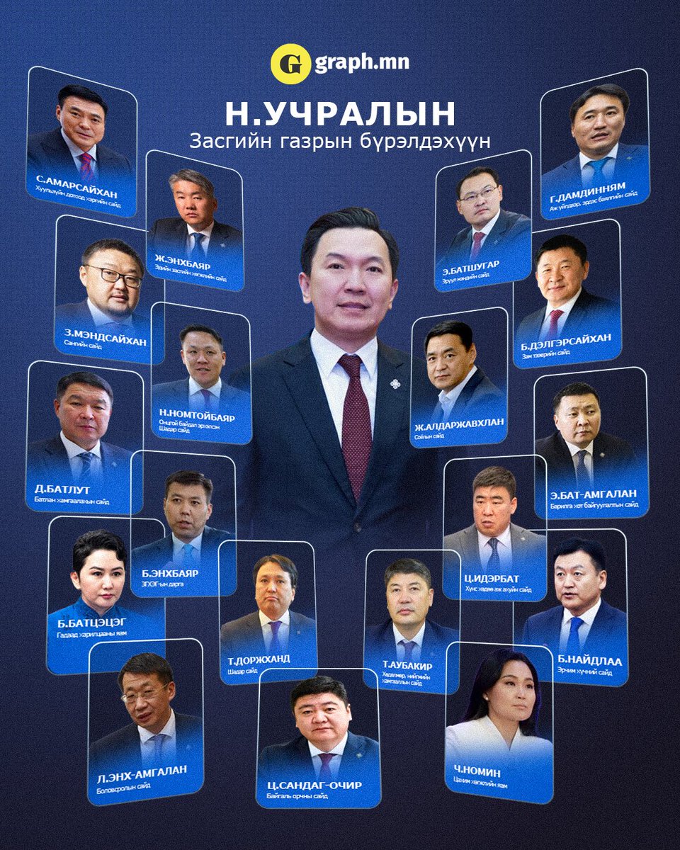 Graph.mn tweet media