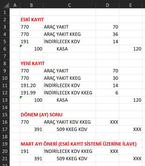 özdoğrular SMMM Ltd. Şti. tweet media