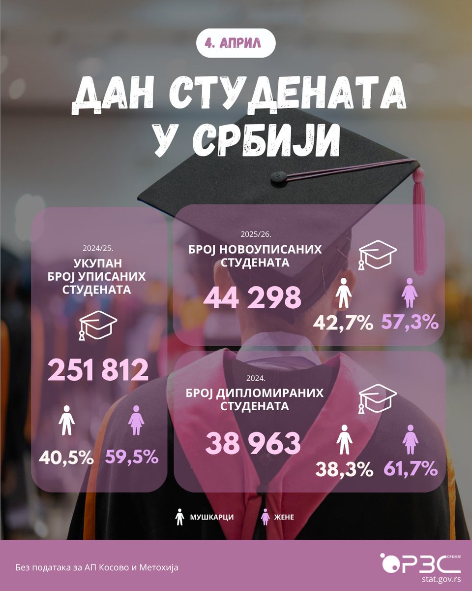 RZS Srbije tweet media