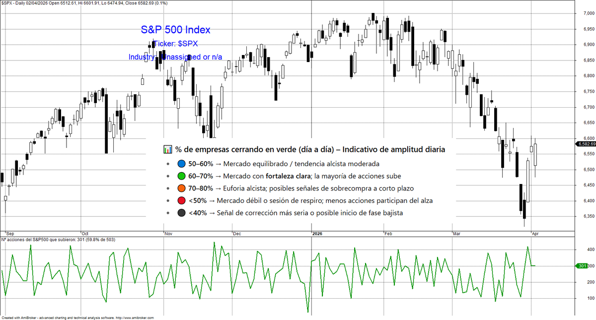 Bolsa General tweet media