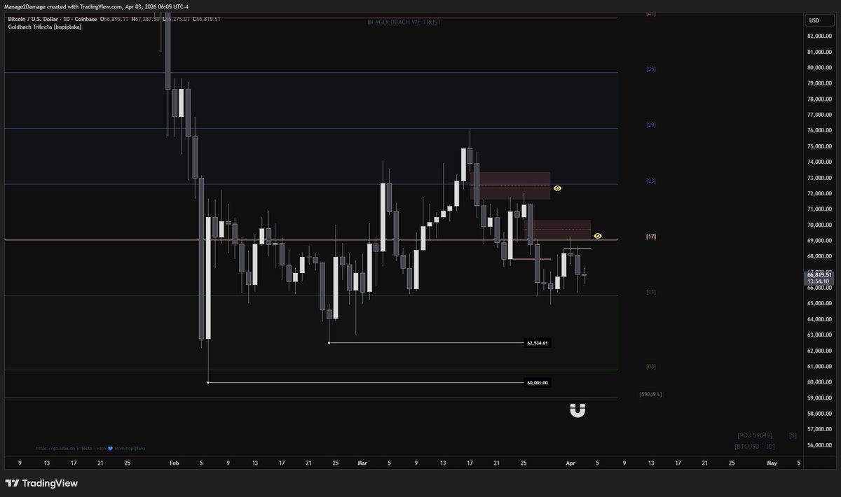 Manage2Damage tweet media