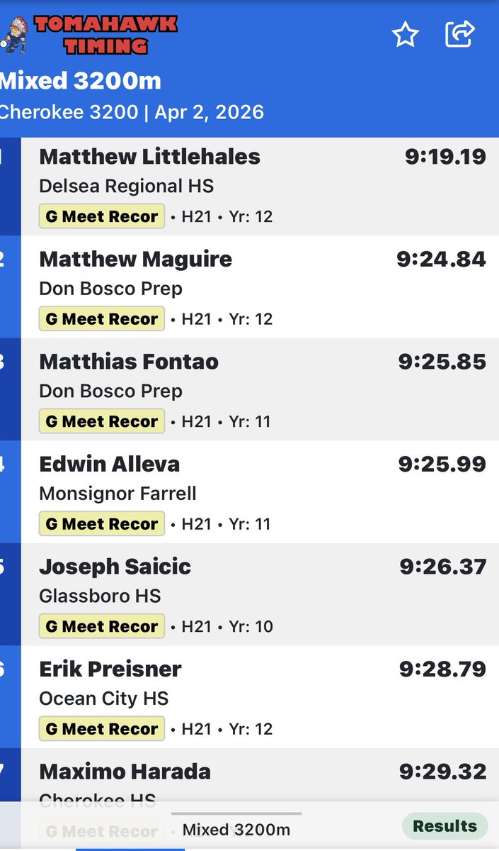 DelseaTrack's tweet photo. Matt Littlehales opened up his Senior outdoor season with a solid win and time at the Cherokee Night of 3200’s. https://t.co/iTzuZDXp1y