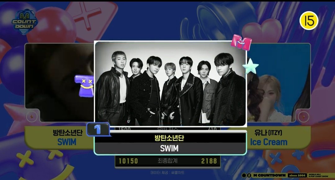 WorldMeetsJo's tweet image. Yesterday SWIM got a second win on MCountdown!! 🥳
Congratulations @BTS_twt!!!
🏆🏆🏆🏆🏆🏆 💜

#SWIM6thWin #BTS170thWin