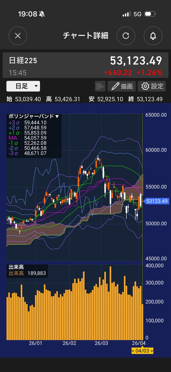 yoshi 7 🐢 ぼちぼち投資 tweet media