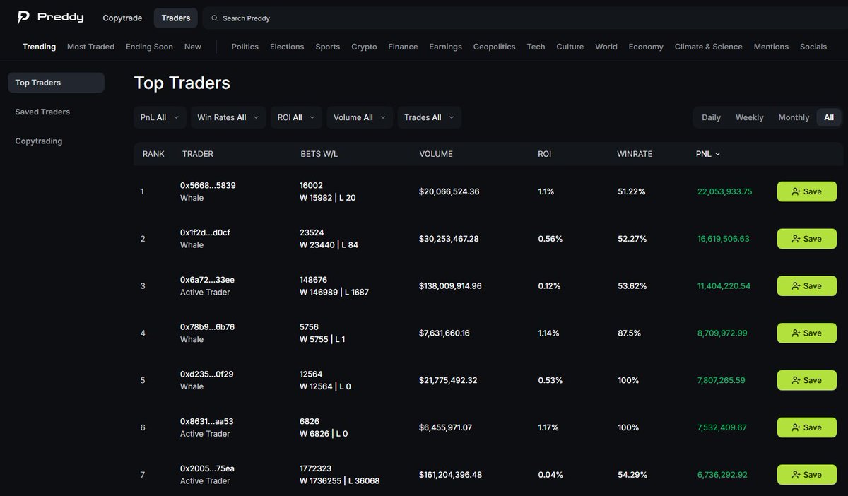 Woombas's tweet photo. Smart money already switched to https://t.co/Sf057ZbdZc.  Real edge: ⚡️ Zero-lag direct API 🚫 100% VPN-Free 🎯 Limit Orders &amp; Copy-trading 🔍 X-ray Wallet Analytics
Stop leaving profit on the table. Try it now: 👇 https://t.co/5pZTUs5OXd
#Polymarket #Preddy #CryptoAlpha #Trading https://t.co/EQejeO508N