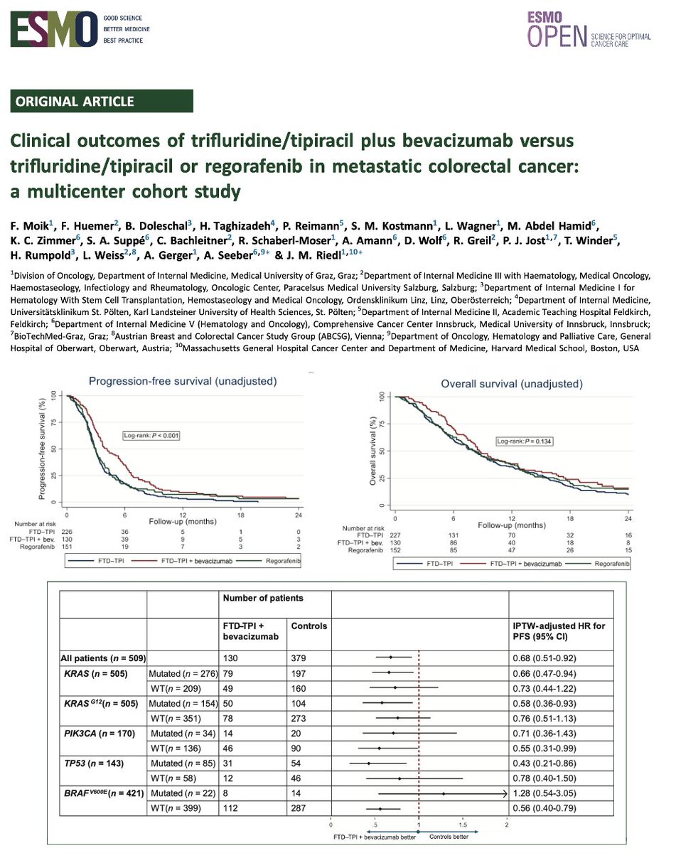 ESMO Open tweet media