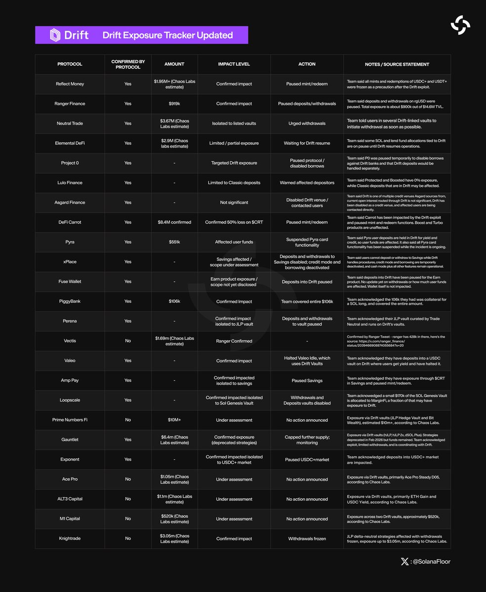 SolanaFloor tweet media