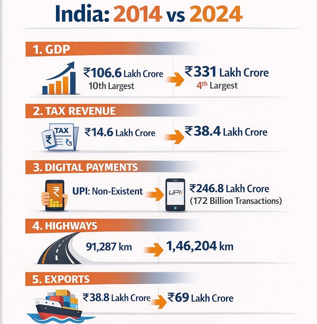 Indian Economy 2024 Gdp