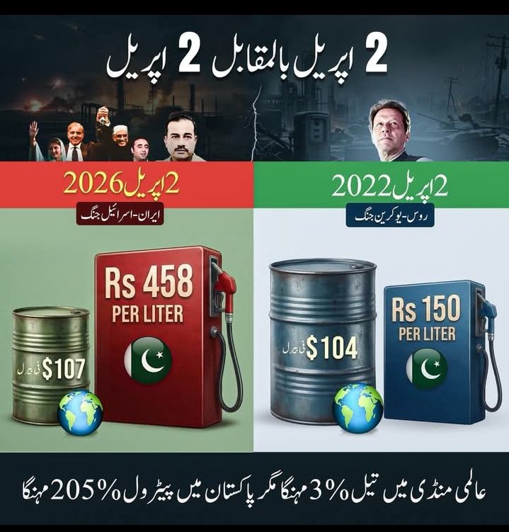 ہر گزرتے دن کے ساتھ پاکستانی عوام پر مہنگائی کا بم گرا کر، عاصم  منیر کی قائم کردہ بادشاہت یہ ثابت کر رہی ہے کہ عمران خان کی عوام دوست حکومت ہٹا کر اور پھر جعلی مینڈیٹ کے ذریعے صرف کچھ لوگوں کے اقتدار اور ذاتی مفادات کو تحفظ دیا گیا ہے ۔۔!!🤔 😡
#Pakistan