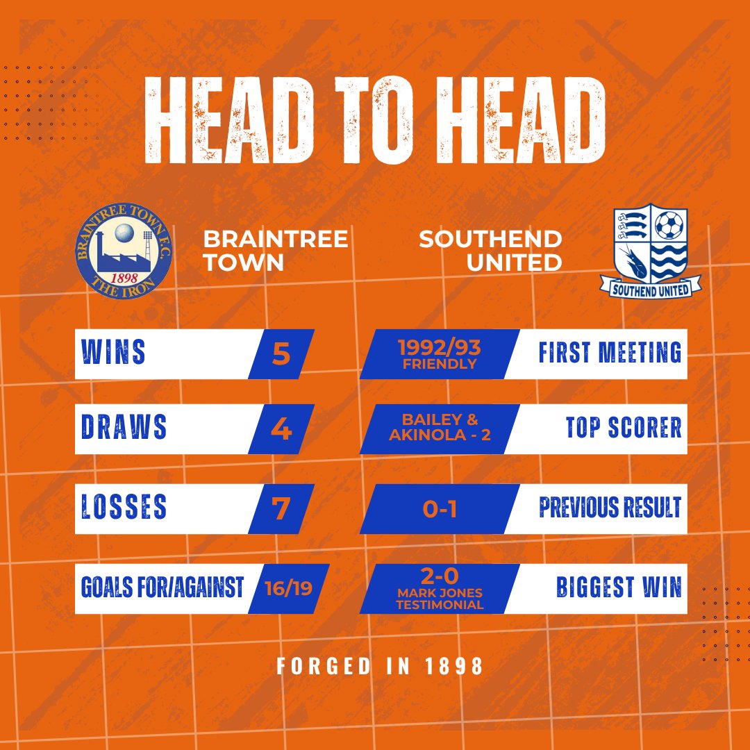 Braintree Town FC tweet media