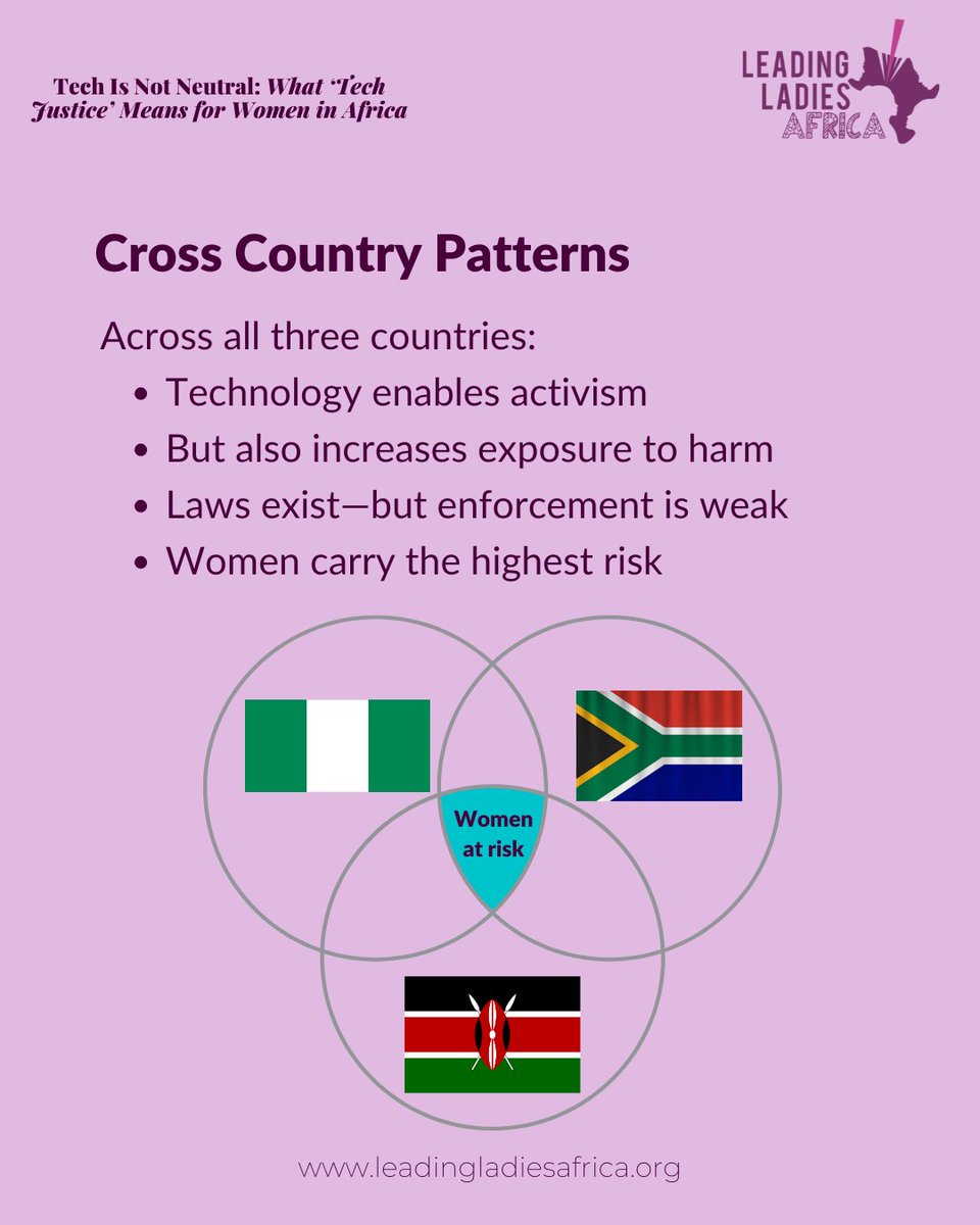 Leading Ladies Africa tweet media