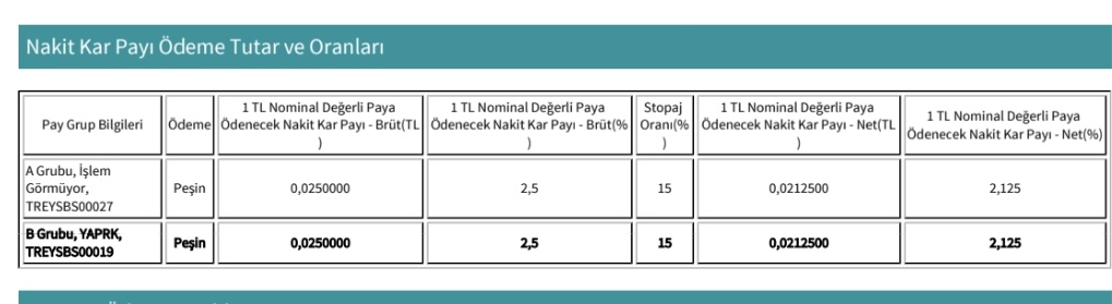 PiyasaTurkiye's tweet image. 🔴 Harca harca bitmez.

#YAPRK Yaprak Süt, 6 Haziran'da pay başı net 0,02 kuruş temettü dağıtma kararı aldı.
